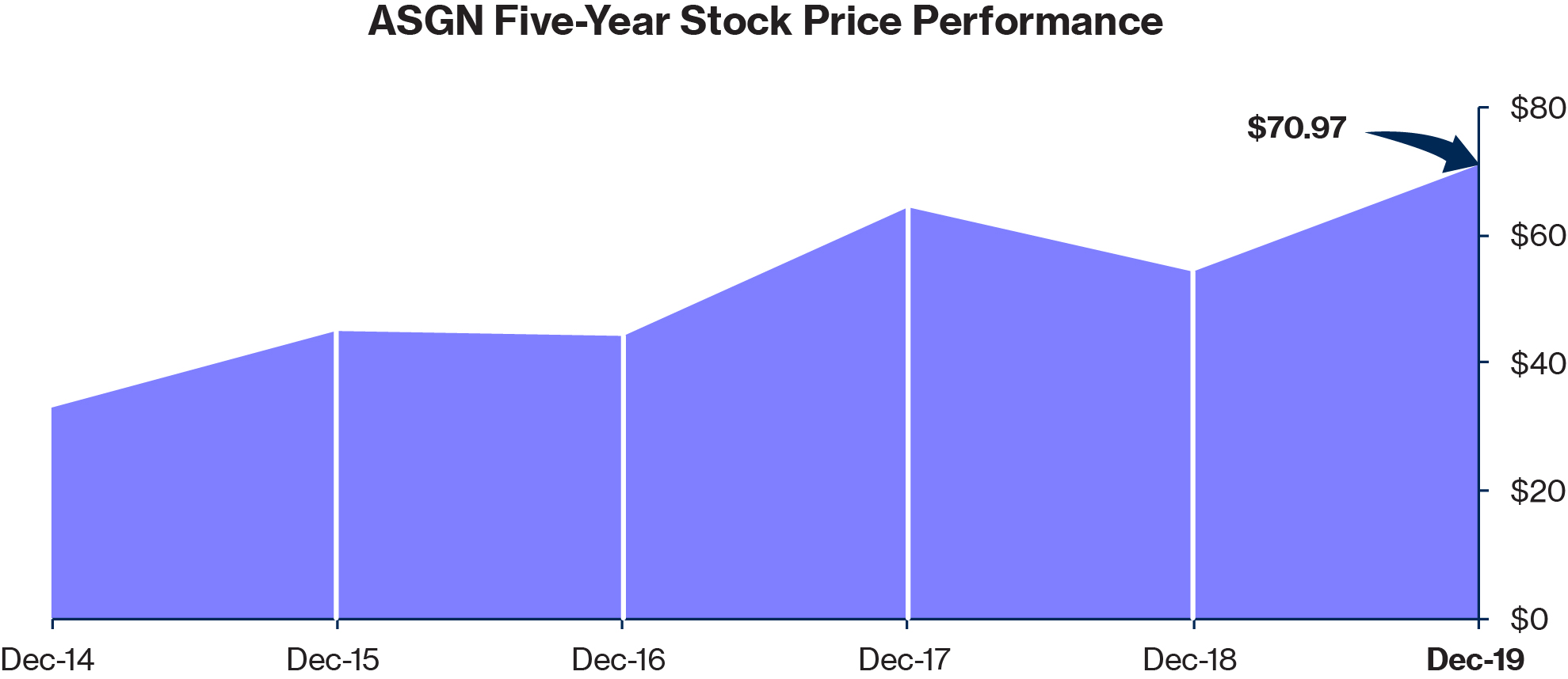 a5yearstock02.jpg